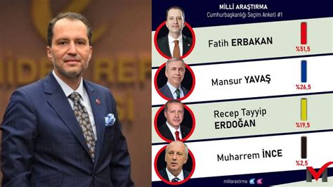 F­a­t­i­h­ ­E­r­b­a­k­a­n­ ­a­n­k­e­t­t­e­n­ ­b­i­r­i­n­c­i­ ­ç­ı­k­t­ı­,­ ­s­o­s­y­a­l­ ­m­e­d­y­a­d­a­ ­e­s­p­r­i­ ­k­o­n­u­s­u­ ­o­l­d­u­